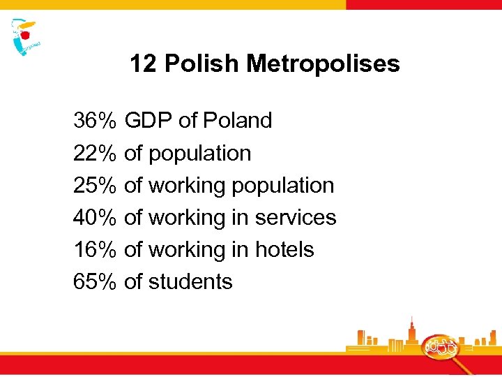 12 Polish Metropolises 36% GDP of Poland 22% of population 25% of working population