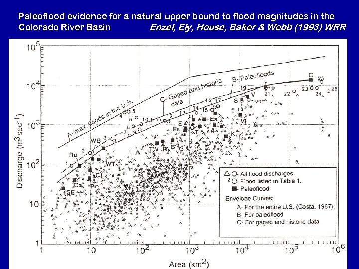 Paleoflood evidence for a natural upper bound to flood magnitudes in the Colorado River