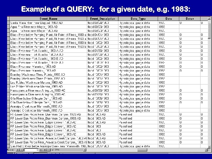 Example of a QUERY: for a given date, e. g. 1983: 