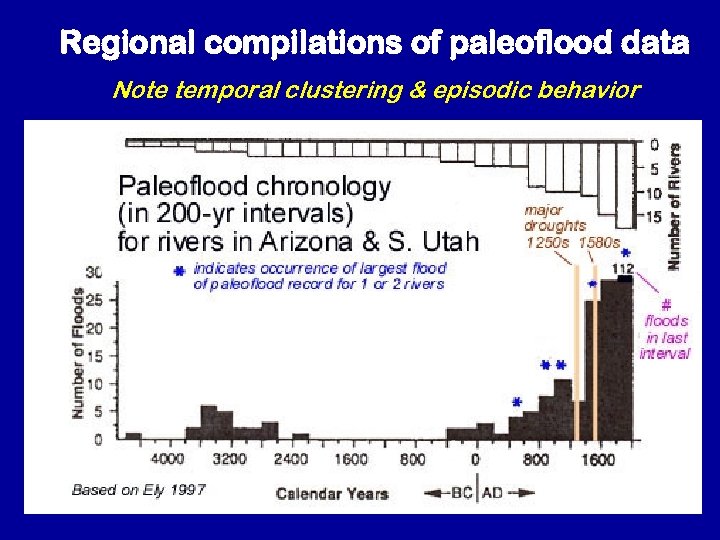 Regional compilations of paleoflood data Note temporal clustering & episodic behavior 