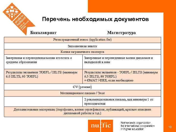 Перечень необходимых документов Бакалавриат Магистратура Регистрационный взнос (application fee) Заполненная анкета Копия заграничного паспорта