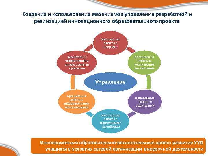 Создание и использование механизмов управления разработкой и реализацией инновационного образовательного проекта организация работы с