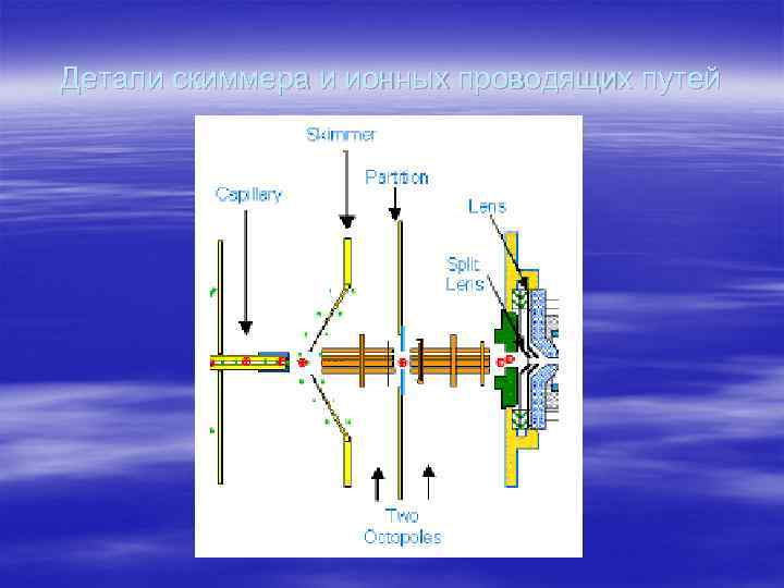 Детали скиммера и ионных проводящих путей 