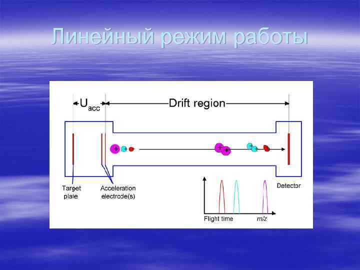 Линейный режим работы 