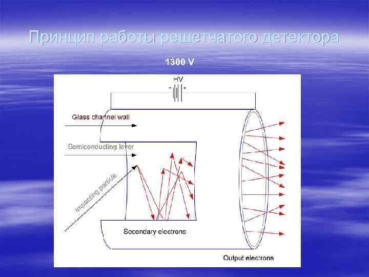 Принцип работы решетчатого детектора 1300 V 