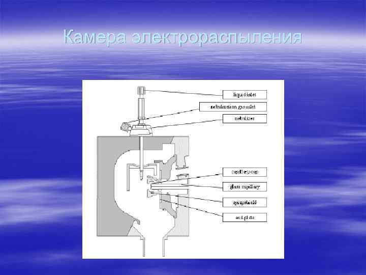 Камера электрораспыления 
