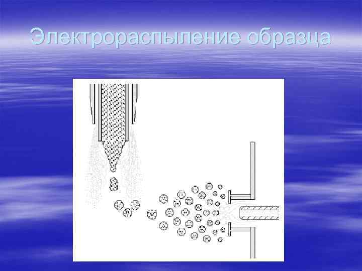 Электрораспыление образца 
