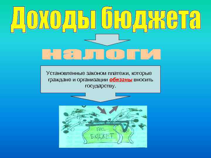 Установленные законом платежи, которые граждане и организации обязаны вносить государству. 