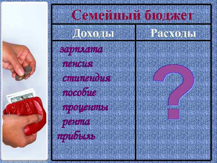 Семейный бюджет Доходы зарплата пенсия стипендия пособие проценты рента прибыль Расходы 