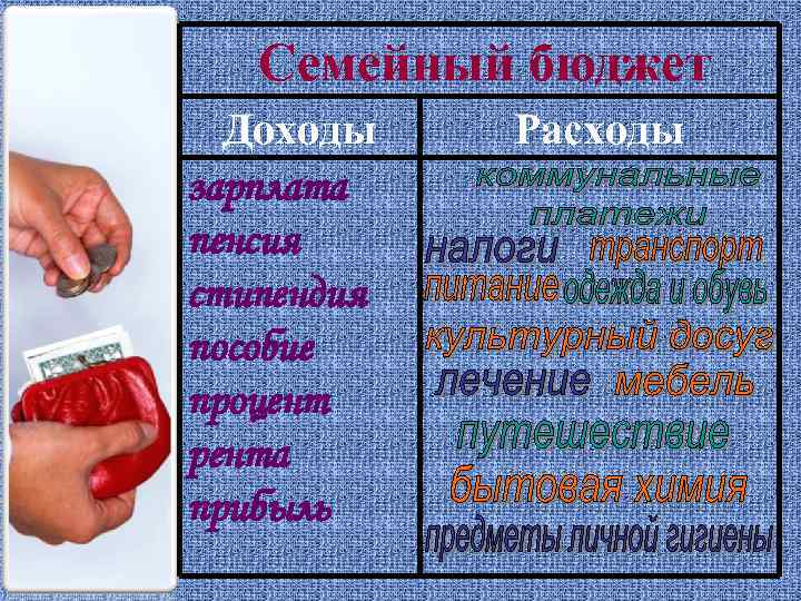 Семейный бюджет Доходы зарплата пенсия стипендия пособие процент рента прибыль Расходы 