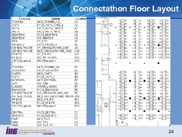 Connectathon Floor Layout 24 