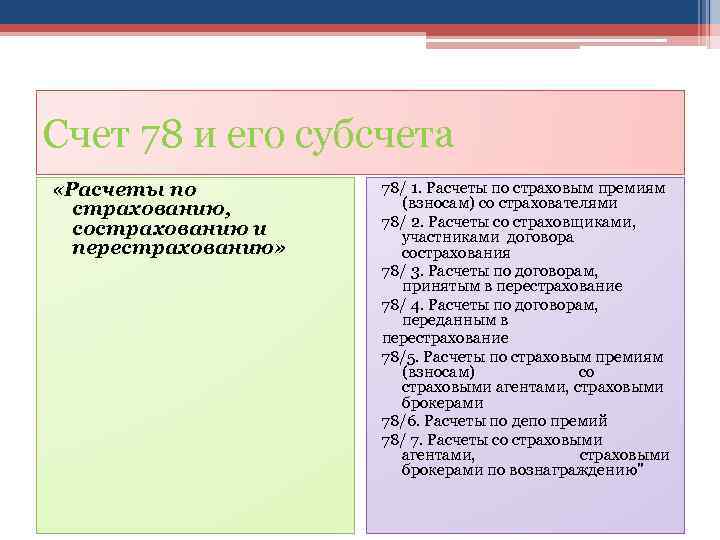 Счет 78 и его субсчета «Расчеты по страхованию, сострахованию и перестрахованию» 78/ 1. Расчеты