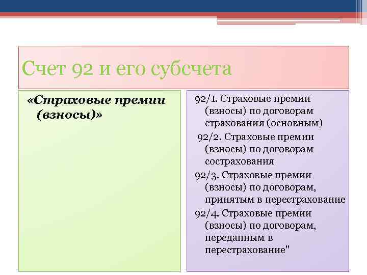 Счет 92 и его субсчета «Страховые премии (взносы)» 92/1. Страховые премии (взносы) по договорам