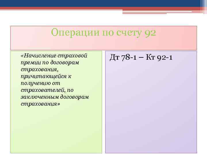 Операции по счету 92 «Начисление страховой премии по договорам страхования, причитающейся к получению от