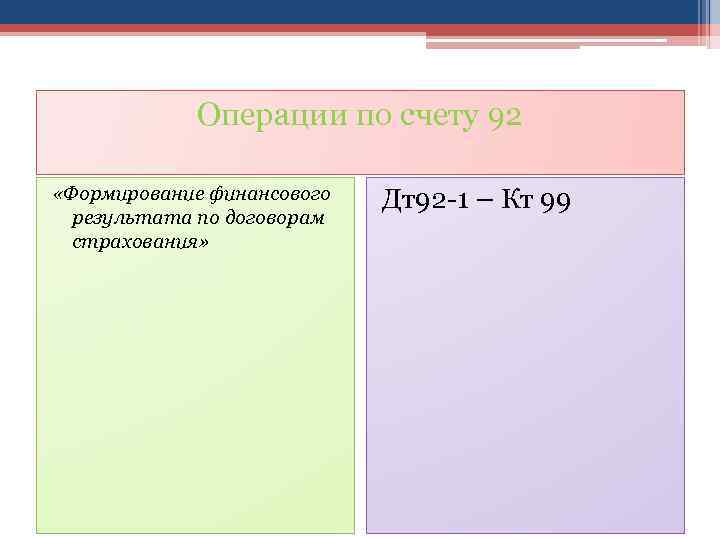 Операции по счету 92 «Формирование финансового результата по договорам страхования» Дт92 -1 – Кт