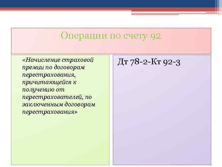 Операции по счету 92 «Начисление страховой премии по договорам перестрахования, причитающейся к получению от