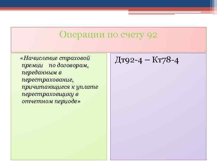 Операции по счету 92 «Начисление страховой премии по договорам, переданным в перестрахование, причитающиеся к