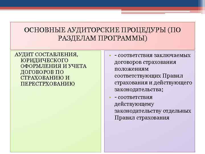 ОСНОВНЫЕ АУДИТОРСКИЕ ПРОЦЕДУРЫ (ПО РАЗДЕЛАМ ПРОГРАММЫ) АУДИТ СОСТАВЛЕНИЯ, ЮРИДИЧЕСКОГО ОФОРМЛЕНИЯ И УЧЕТА ДОГОВОРОВ ПО