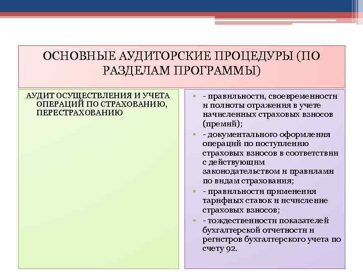 ОСНОВНЫЕ АУДИТОРСКИЕ ПРОЦЕДУРЫ (ПО РАЗДЕЛАМ ПРОГРАММЫ) АУДИТ ОСУЩЕСТВЛЕНИЯ И УЧЕТА ОПЕРАЦИЙ ПО СТРАХОВАНИЮ, ПЕРЕСТРАХОВАНИЮ