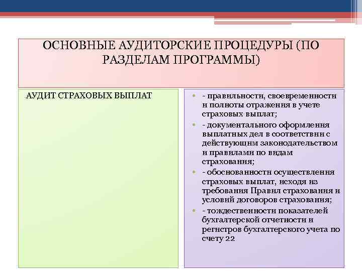 ОСНОВНЫЕ АУДИТОРСКИЕ ПРОЦЕДУРЫ (ПО РАЗДЕЛАМ ПРОГРАММЫ) АУДИТ СТРАХОВЫХ ВЫПЛАТ • - правильности, своевременности и