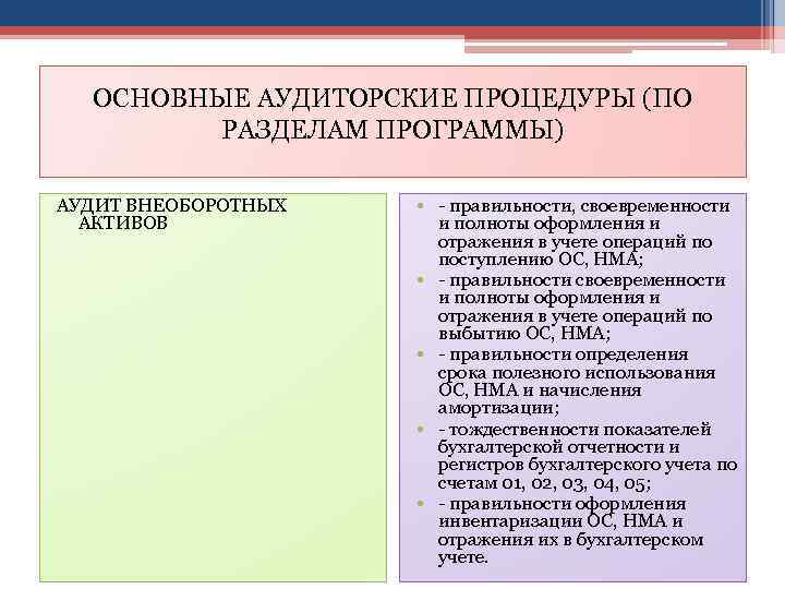 ОСНОВНЫЕ АУДИТОРСКИЕ ПРОЦЕДУРЫ (ПО РАЗДЕЛАМ ПРОГРАММЫ) АУДИТ ВНЕОБОРОТНЫХ АКТИВОВ • - правильности, своевременности и