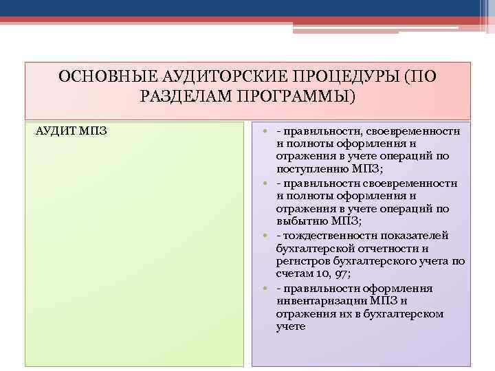 ОСНОВНЫЕ АУДИТОРСКИЕ ПРОЦЕДУРЫ (ПО РАЗДЕЛАМ ПРОГРАММЫ) АУДИТ МПЗ • - правильности, своевременности и полноты