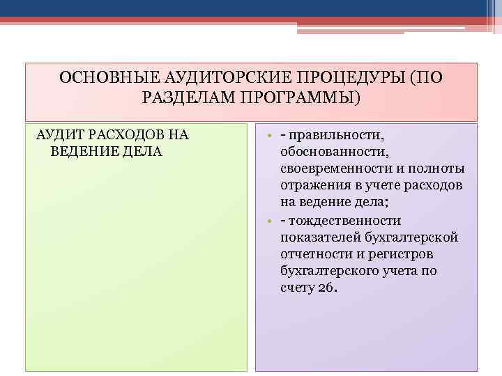 ОСНОВНЫЕ АУДИТОРСКИЕ ПРОЦЕДУРЫ (ПО РАЗДЕЛАМ ПРОГРАММЫ) АУДИТ РАСХОДОВ НА ВЕДЕНИЕ ДЕЛА • - правильности,