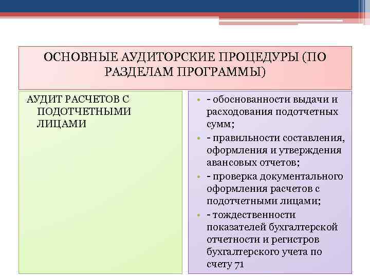 ОСНОВНЫЕ АУДИТОРСКИЕ ПРОЦЕДУРЫ (ПО РАЗДЕЛАМ ПРОГРАММЫ) АУДИТ РАСЧЕТОВ С ПОДОТЧЕТНЫМИ ЛИЦАМИ • - обоснованности