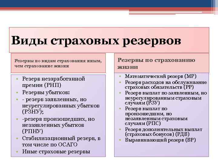 4 виды страхования