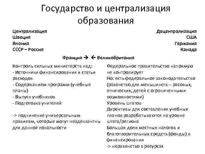 Государство и централизация образования Централизация Швеция Япония СССР – Россия Децентрализация США Германия Канада