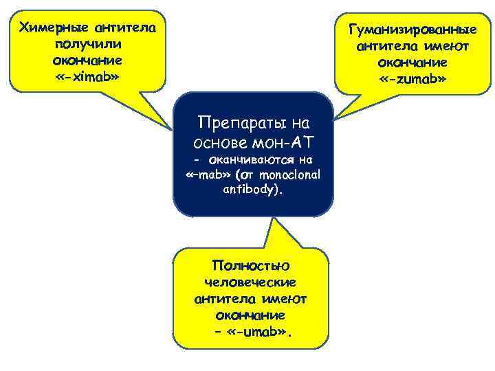 Ибп на основе специфических антител какая группа