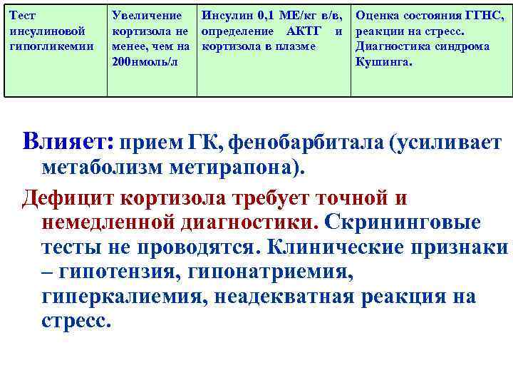 Тест инсулиновой гипогликемии Увеличение Инсулин 0, 1 МЕ/кг в/в, кортизола не определение АКТГ и