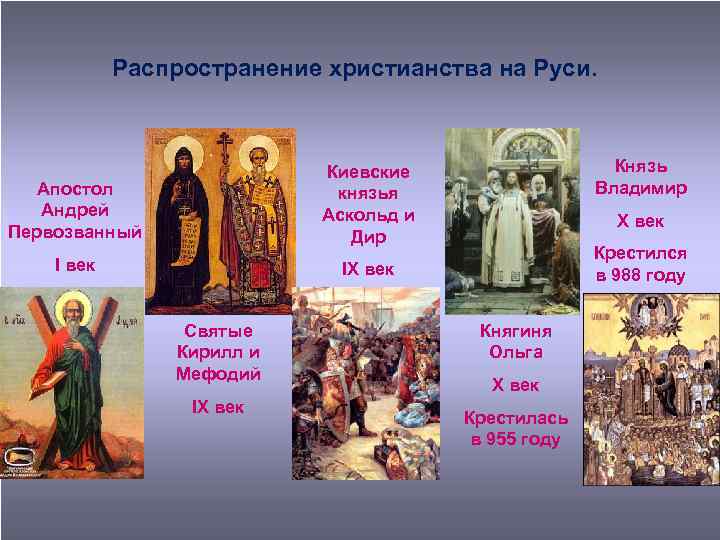 Распространение христианства на Руси. Князь Владимир Киевские князья Аскольд и Дир Апостол Андрей Первозванный