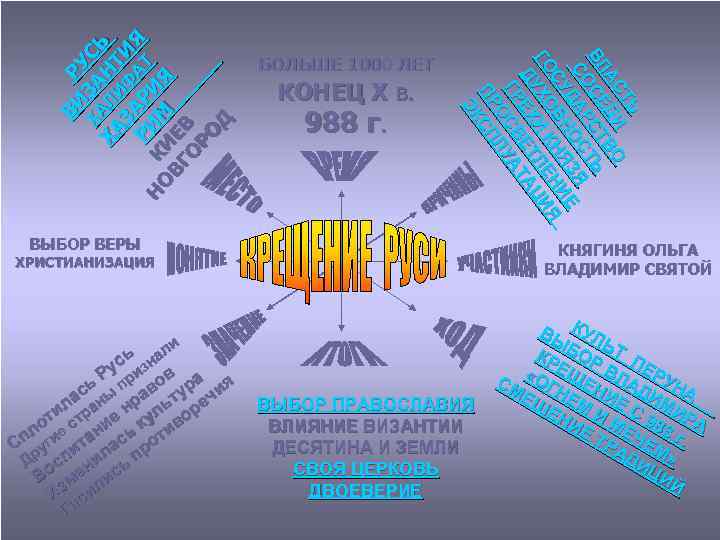 ВИ Р У ХА ЗА СЬ ХА Л НТ ЗА ИФ ИЯ РИ Р