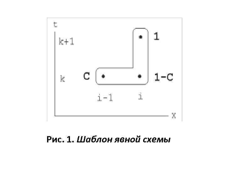 Схема кранка николсона для уравнения переноса