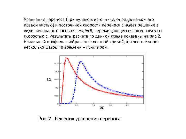 Схемы для уравнения переноса