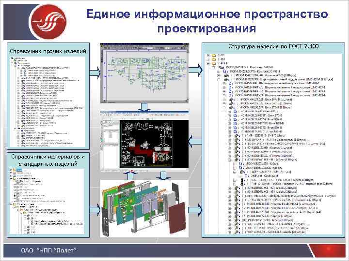 Единое информационное пространство проектирования Справочник прочих изделий Справочники материалов и стандартных изделий Структура изделия