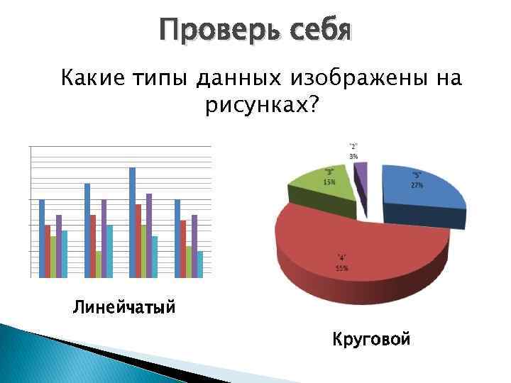 Проверь себя Какие типы данных изображены на рисунках? Линейчатый Круговой 