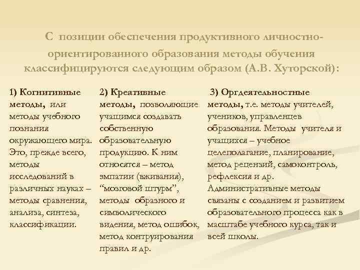 C позиции обеспечения продуктивного личностноориентированного образования методы обучения классифицируются следующим образом (А. В. Хуторской):