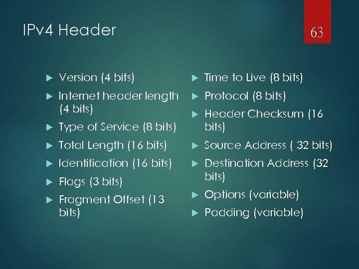 IPv 4 Header 63 Version (4 bits) Time to Live (8 bits) Internet header