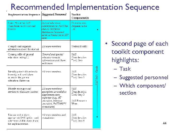 Recommended Implementation Sequence • Second page of each toolkit component highlights: – Task –