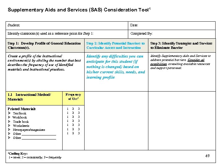 Supplementary Aids and Services (SAS) Consideration Tool 1 Student: Date: Identify classroom(s) used as