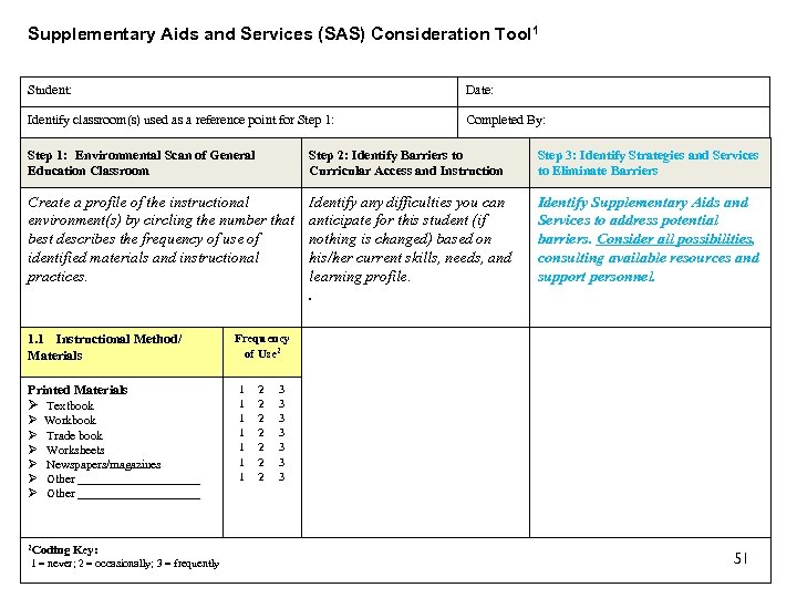 Supplementary Aids and Services (SAS) Consideration Tool 1 Student: Date: Identify classroom(s) used as