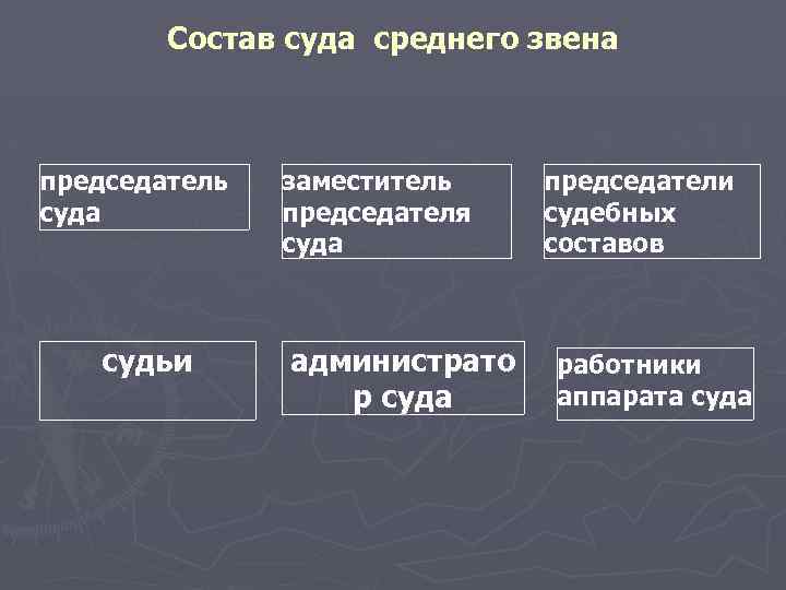 Суды среднего звена судебной системы