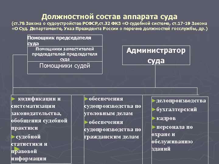 Полномочия администратора суда презентация