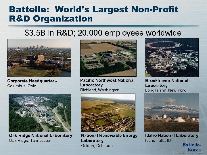Battelle: World’s Largest Non-Profit R&D Organization $3. 5 B in R&D; 20, 000 employees