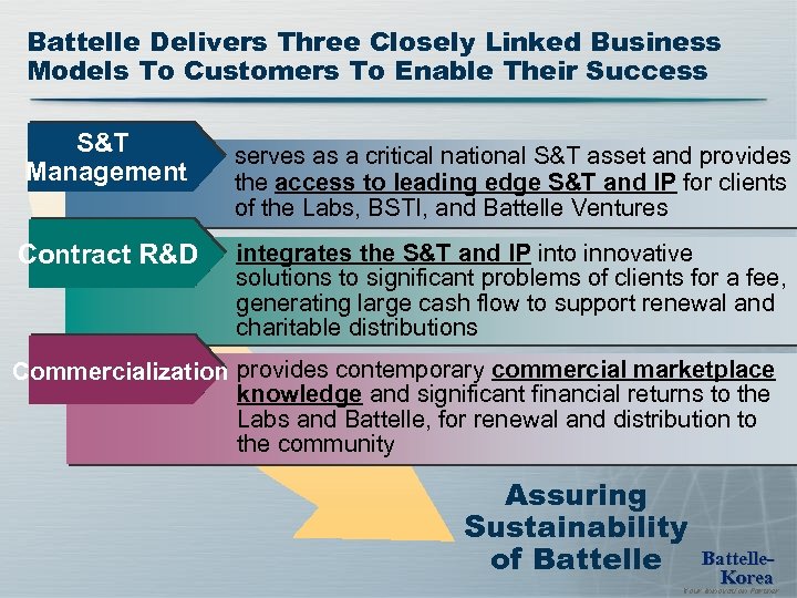 Battelle Delivers Three Closely Linked Business Models To Customers To Enable Their Success S&T