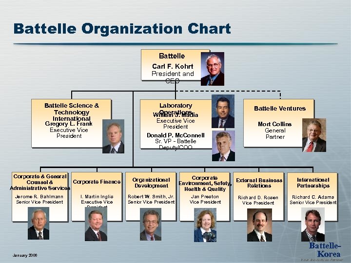 Battelle Organization Chart Battelle Carl F. Kohrt President and CEO Battelle Science & Technology