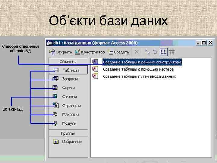 Об’єкти бази даних 