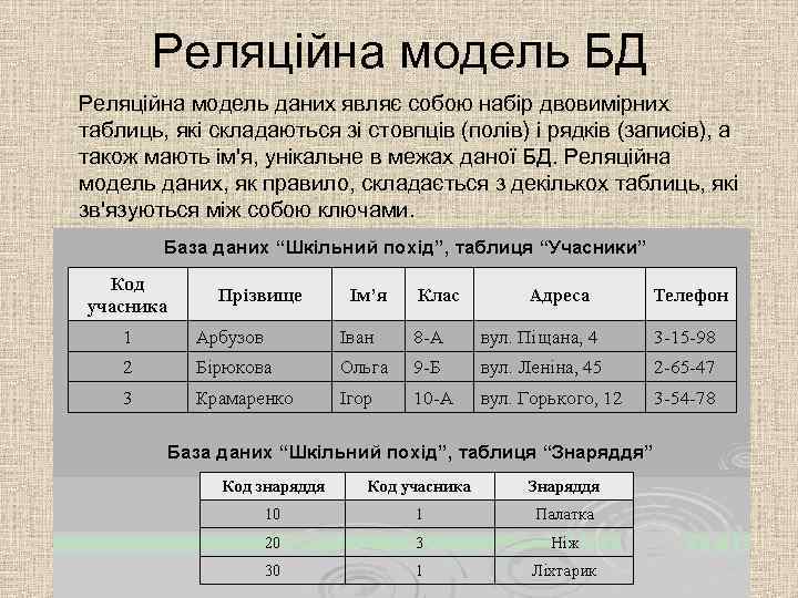 Реляційна модель БД Реляційна модель даних являє собою набір двовимірних таблиць, які складаються зі